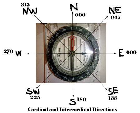 Navigation Compass 