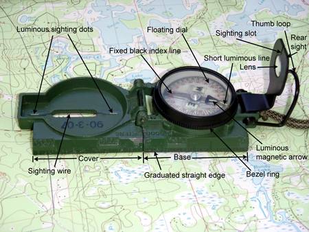 how to operate a compass